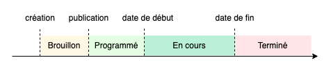 Cycle